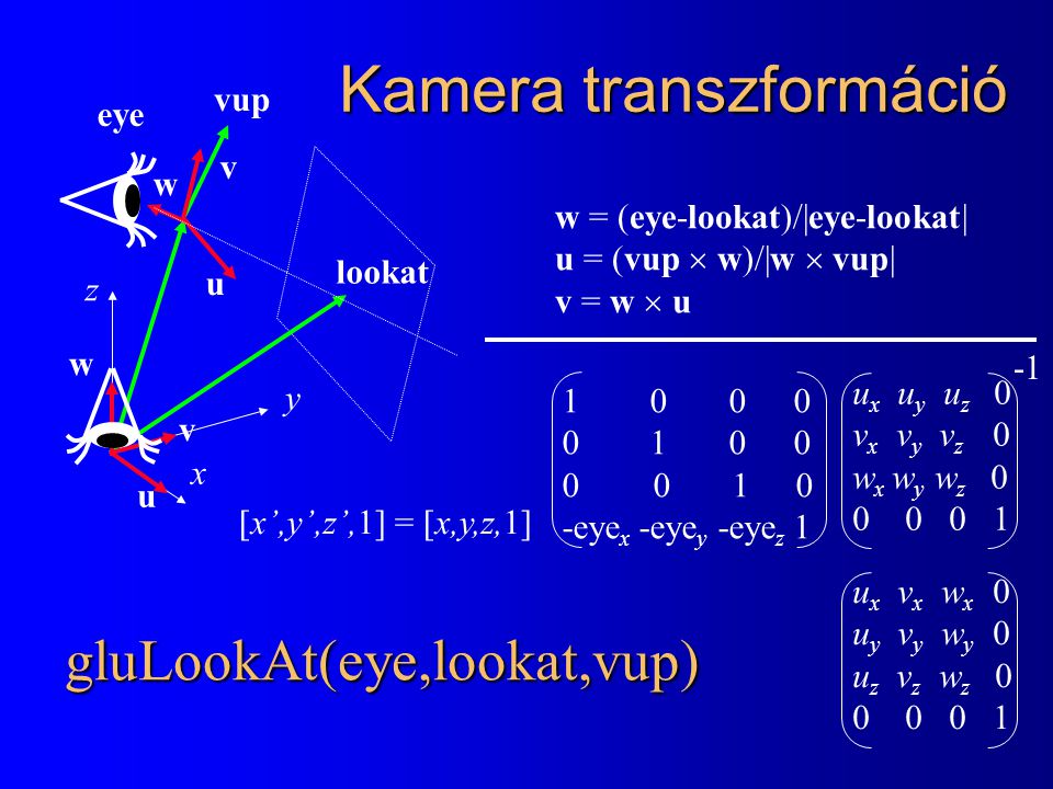 Kamera transzformáció x y z lookat vup w = (eye-lookat)/|eye-lookat| u = (vup  w)/|w  vup| v = w  u [x’,y’,z’,1] = [x,y,z,1] u x u y u z 0 v x v y v z 0 w x w y w z eye w u v eye x -eye y -eye z 1 w u v u x v x w x 0 u y v y w y 0 u z v z w z gluLookAt(eye,lookat,vup)
