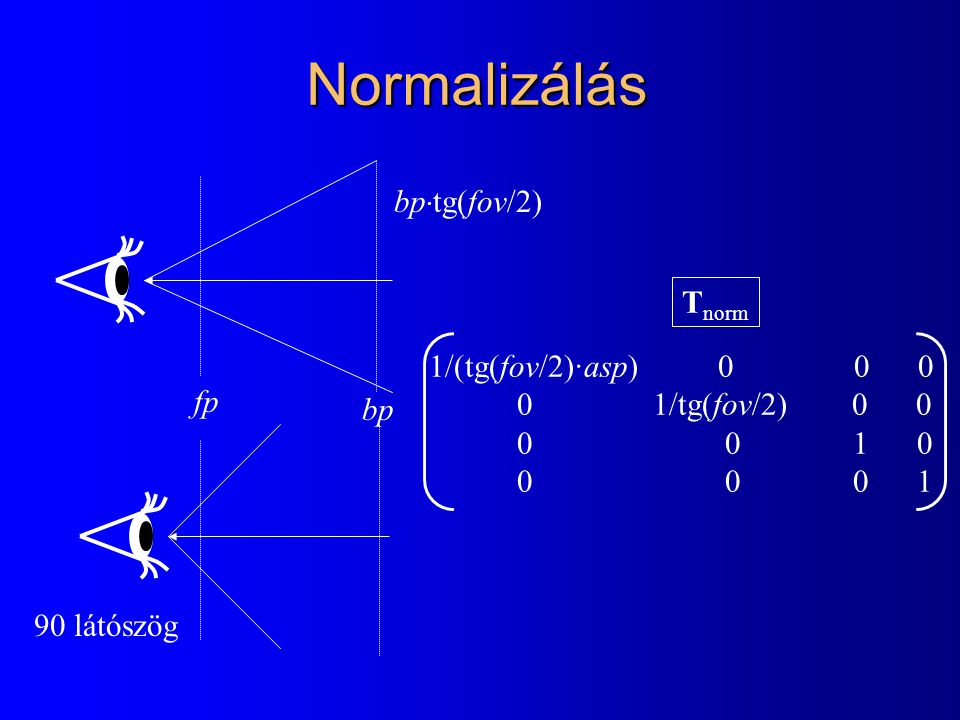 fp bp 90 látószög 1/(tg(fov/2)·asp) /tg(fov/2) T norm Normalizálás bp · tg(fov/2)
