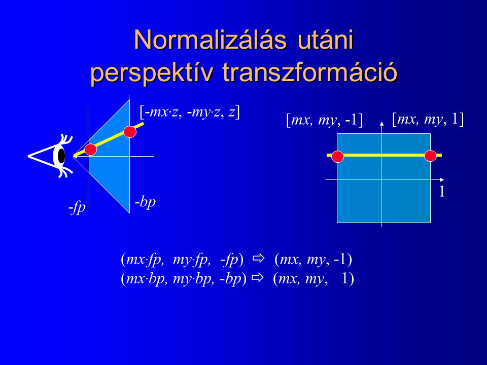 -fp -bp 1 Normalizálás utáni perspektív transzformáció [-mx · z, -my · z, z] [mx, my, 1] [mx, my, -1] (mx · fp, my · fp, -fp)  (mx, my, -1) (mx · bp, my · bp, -bp)  (mx, my, 1)