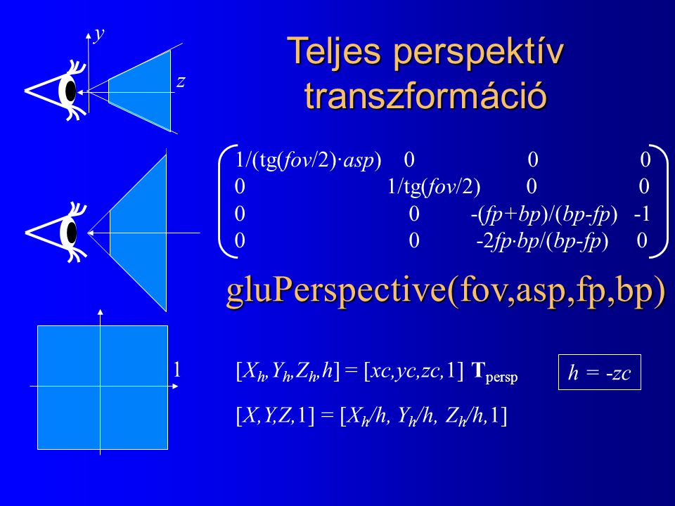 1 [X h,Y h,Z h,h] = [xc,yc,zc,1] T persp [X,Y,Z,1] = [X h /h, Y h /h, Z h /h,1] Teljes perspektív transzformáció z y 1/(tg(fov/2)·asp) /tg(fov/2) (fp+bp)/(bp-fp) fp · bp/(bp-fp) 0 gluPerspective(fov,asp,fp,bp) h = -zc