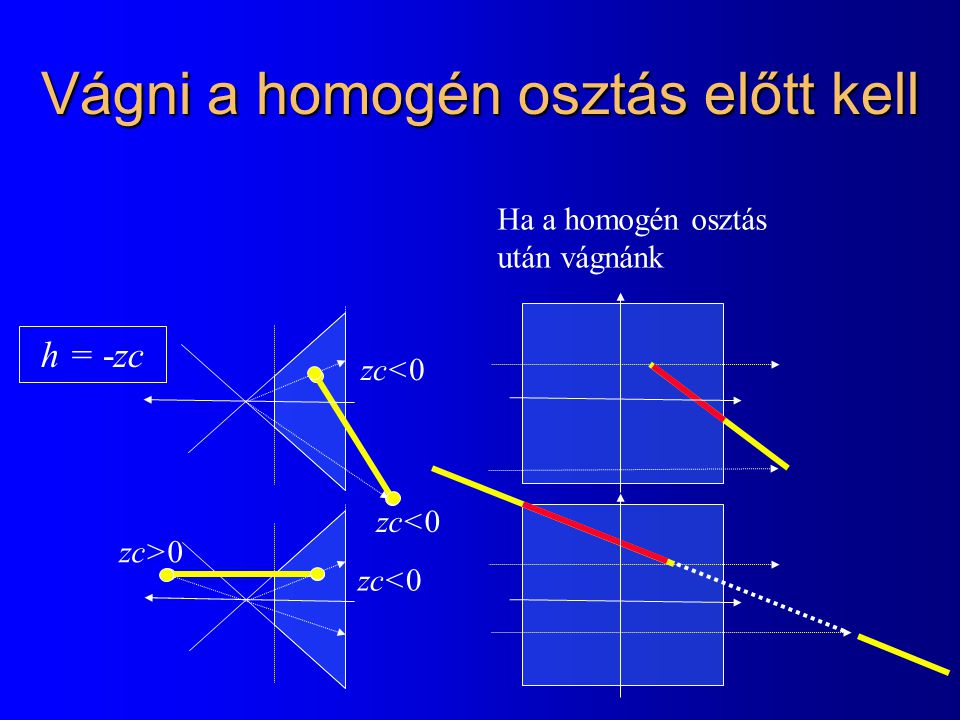 Vágni a homogén osztás előtt kell zc<0 zc>0 Ha a homogén osztás után vágnánk h = -zc