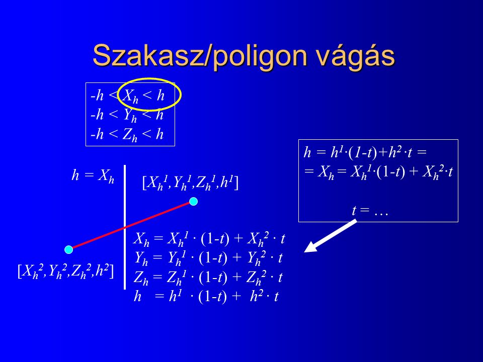 Szakasz/poligon vágás h = X h [X h 1,Y h 1,Z h 1,h 1 ] [X h 2,Y h 2,Z h 2,h 2 ] X h = X h 1 · (1-t) + X h 2 · t Y h = Y h 1 · (1-t) + Y h 2 · t Z h = Z h 1 · (1-t) + Z h 2 · t h = h 1 · (1-t) + h 2 · t h = h 1 ·(1-t)+h 2 ·t = = X h = X h 1 ·(1-t) + X h 2 ·t t = … -h < X h < h -h < Y h < h -h < Z h < h