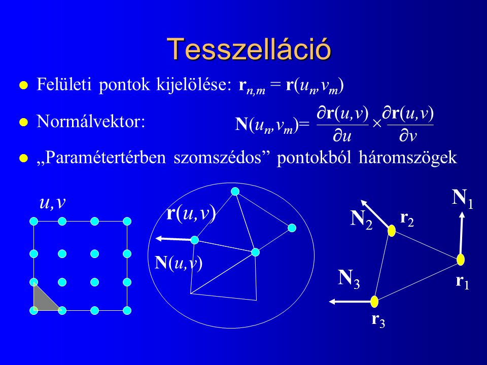 Tesszelláció l Felületi pontok kijelölése: r n,m = r(u n,v m ) l Normálvektor: l „Paramétertérben szomszédos pontokból háromszögek u,v r(u,v) N1N1 N2N2 N3N3 N(u n,v m )=  r(u,v)  u  r(u,v)  v  r3r3 r1r1 r2r2 N(u,v)