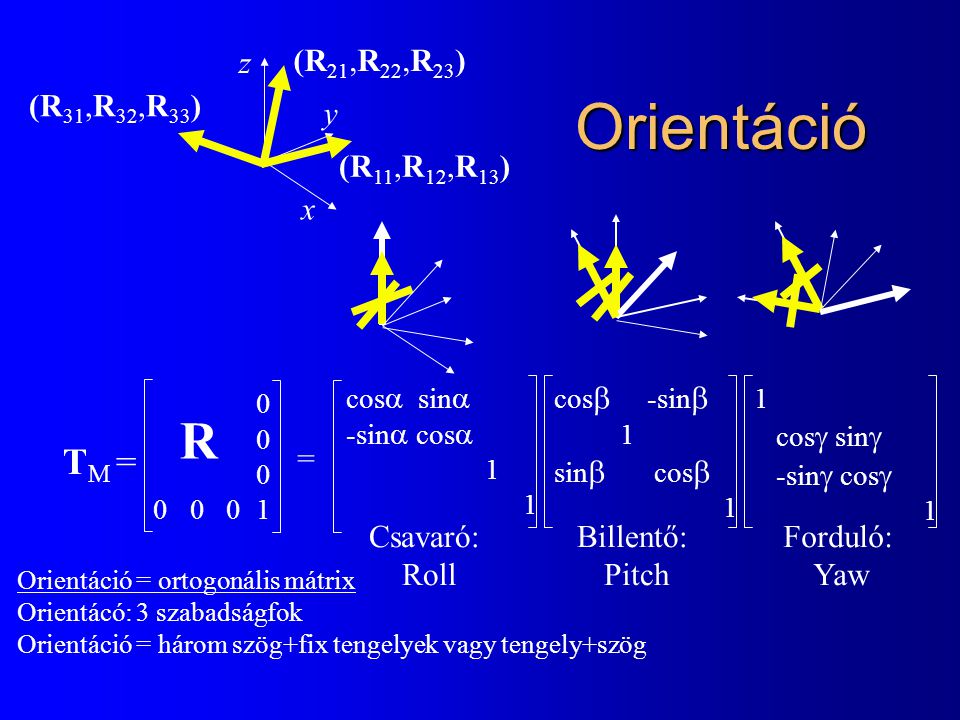 cos  sin  -sin  cos  1 Orientáció T M = cos  -sin  1 sin  cos  1 cos  sin  -sin  cos  1 Csavaró: Roll Billentő: Pitch Forduló: Yaw R = z y x (R 11,R 12,R 13 ) (R 21,R 22,R 23 ) (R 31,R 32,R 33 ) Orientáció = ortogonális mátrix Orientácó: 3 szabadságfok Orientáció = három szög+fix tengelyek vagy tengely+szög