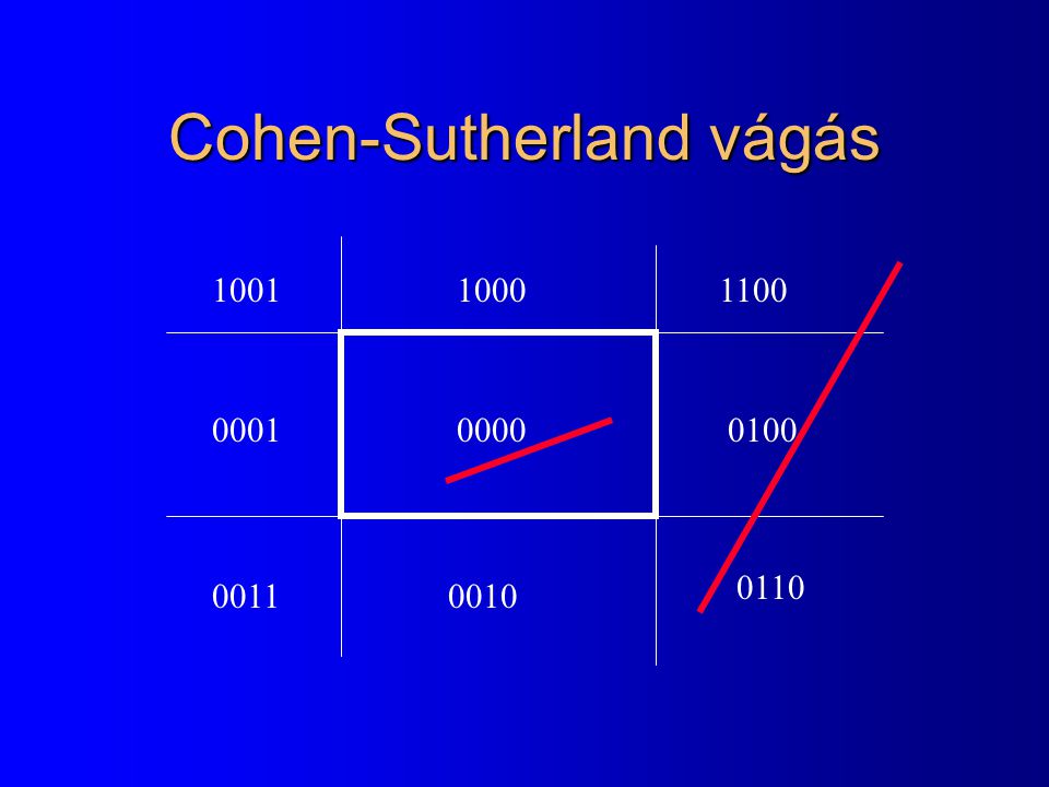Cohen-Sutherland vágás