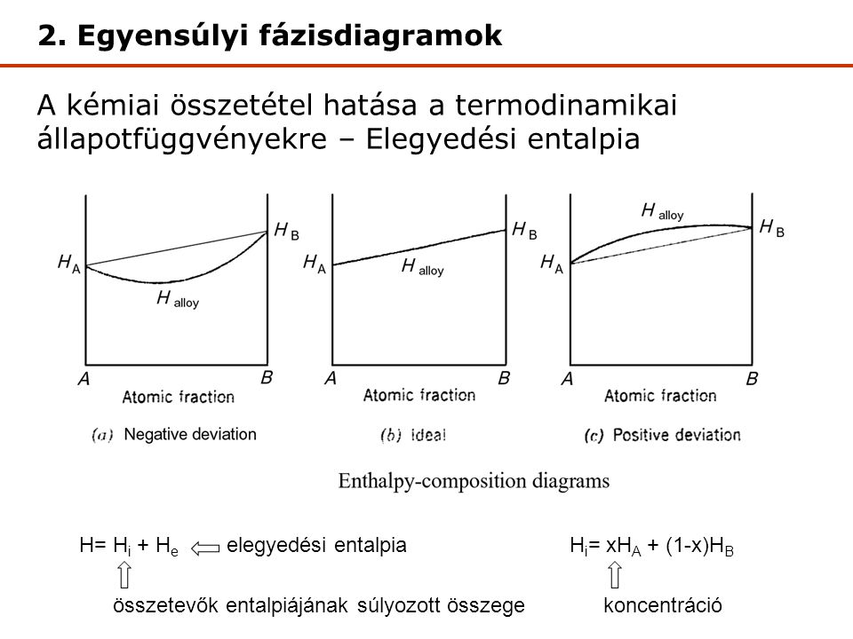 A kémiai összetétel hatása a termodinamikai állapotfüggvényekre – Elegyedési entalpia Elegyedési entalpia 2.