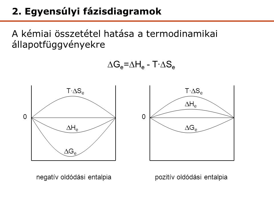 A kémiai összetétel hatása a termodinamikai állapotfüggvényekre 2.