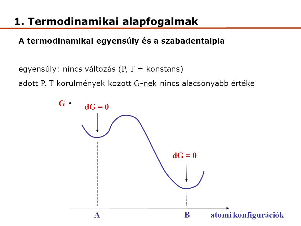 A termodinamikai egyensúly és a szabadentalpia egyensúly: nincs változás ( P, T = konstans) adott P, T körülmények között G -nek nincs alacsonyabb értéke dG = 0 AB G atomi konfigurációk 1.