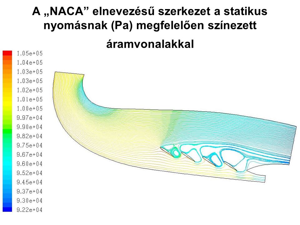 A „NACA elnevezésű szerkezet a statikus nyomásnak (Pa) megfelelően színezett áramvonalakkal
