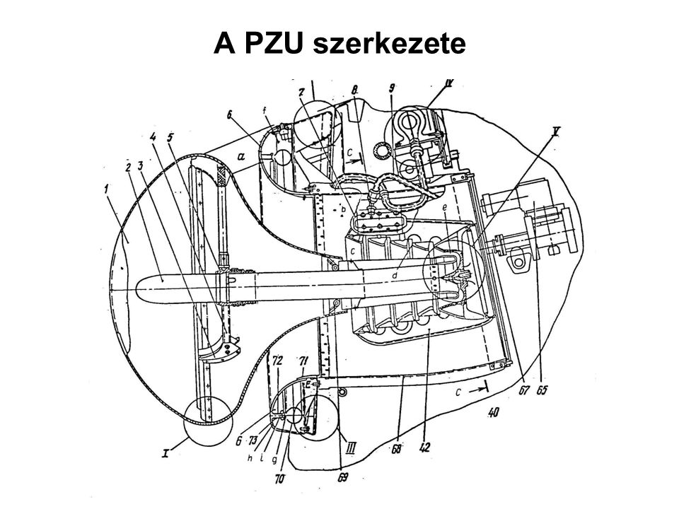 A PZU szerkezete