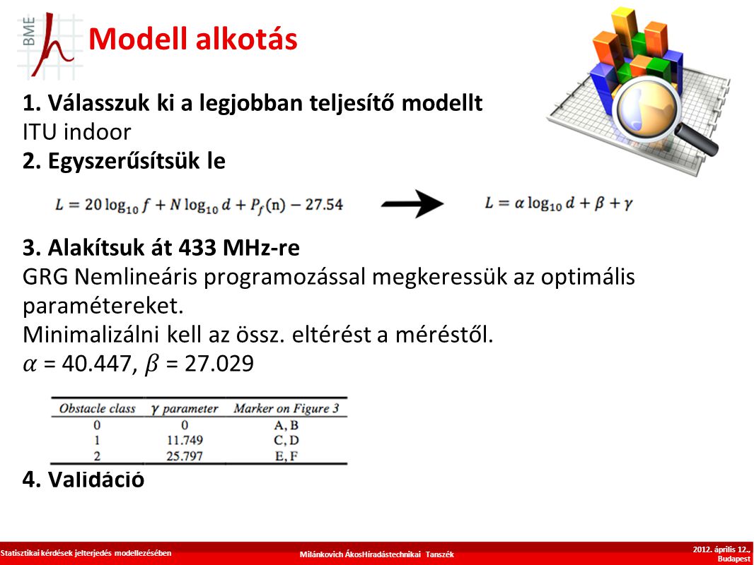 Modell alkotás 1. Válasszuk ki a legjobban teljesítő modellt ITU indoor 2.