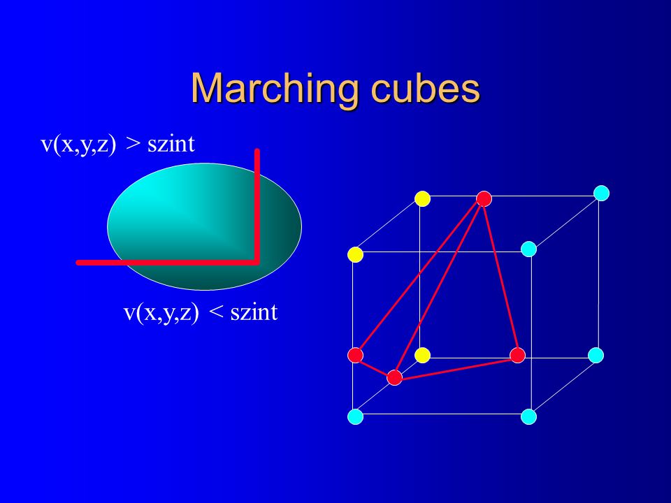 Marching cubes v(x,y,z) < szint v(x,y,z) > szint