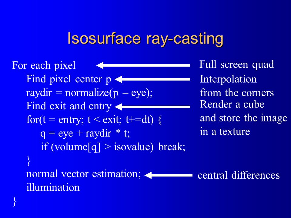 Isosurface ray-casting For each pixel Find pixel center p raydir = normalize(p – eye); Find exit and entry for(t = entry; t < exit; t+=dt) { q = eye + raydir * t; if (volume[q] > isovalue) break; } normal vector estimation; illumination } Full screen quad Interpolation from the corners central differences Render a cube and store the image in a texture