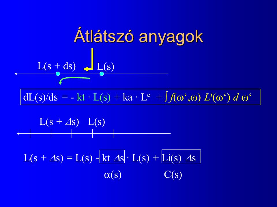 Átlátszó anyagok L(s + ds) L(s) dL(s)/ds = - kt · L(s) + ka · L e +  f(  ‘,  ) L i (  ‘) d  ‘ L(s +  s) L(s) L(s +  s) = L(s) - kt  s · L(s) + Li(s)  s C(s)  (s)
