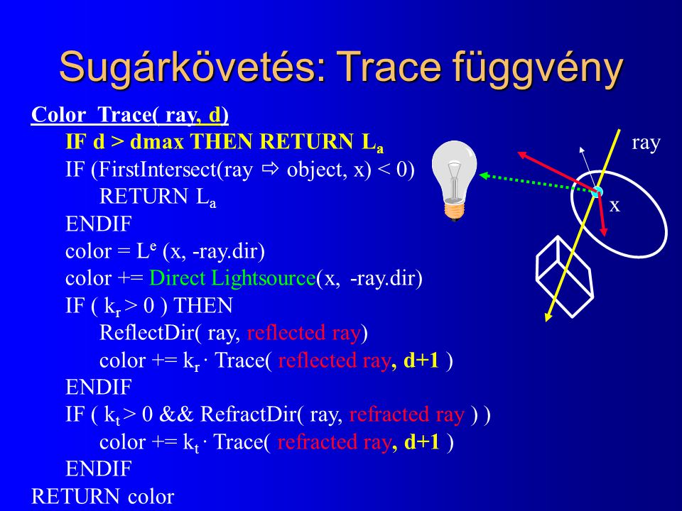 Sugárkövetés: Trace függvény Color Trace( ray, d) IF d > dmax THEN RETURN L a IF (FirstIntersect(ray  object, x) < 0) RETURN L a ENDIF color = L e (x, -ray.dir) color += Direct Lightsource(x, -ray.dir) IF ( k r > 0 ) THEN ReflectDir( ray, reflected ray) color += k r · Trace( reflected ray, d+1 ) ENDIF IF ( k t > 0 && RefractDir( ray, refracted ray ) ) color += k t · Trace( refracted ray, d+1 ) ENDIF RETURN color ray x