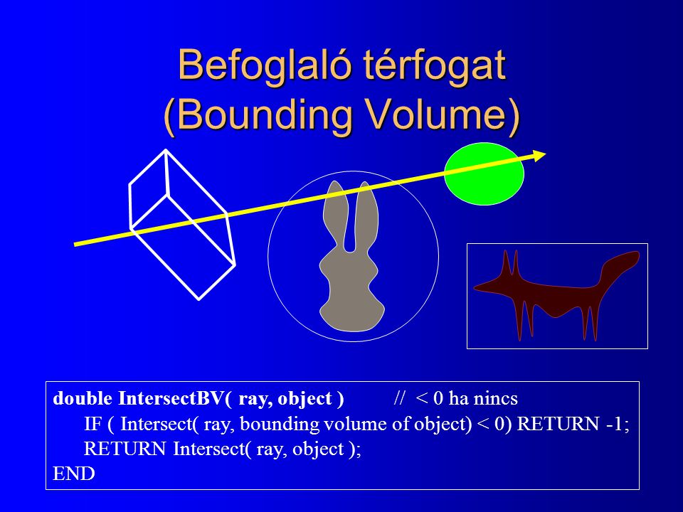 Befoglaló térfogat (Bounding Volume) double IntersectBV( ray, object ) // < 0 ha nincs IF ( Intersect( ray, bounding volume of object) < 0) RETURN -1; RETURN Intersect( ray, object ); END