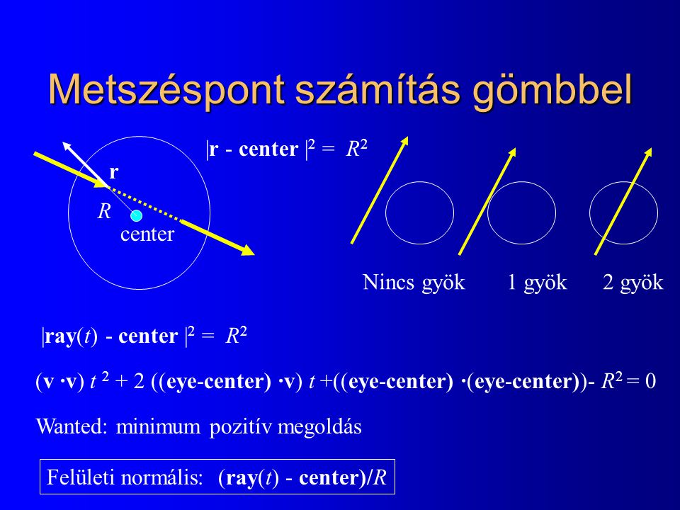 Metszéspont számítás gömbbel |ray(t) - center | 2 = R 2 Felületi normális: (ray(t) - center)/R center R |r - center | 2 = R 2 r (v ·v) t ((eye-center) ·v) t +((eye-center) ·(eye-center))- R 2 = 0 Wanted: minimum pozitív megoldás Nincs gyök 1 gyök 2 gyök