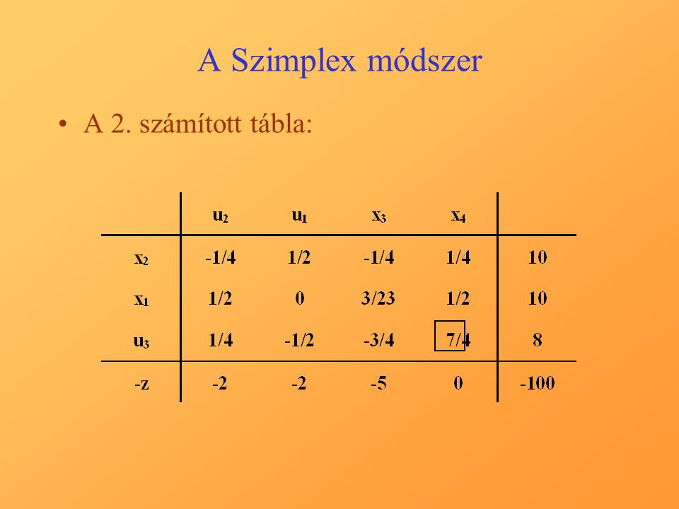 A Szimplex módszer A 2. számított tábla: