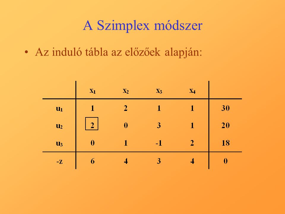 A Szimplex módszer Az induló tábla az előzőek alapján: