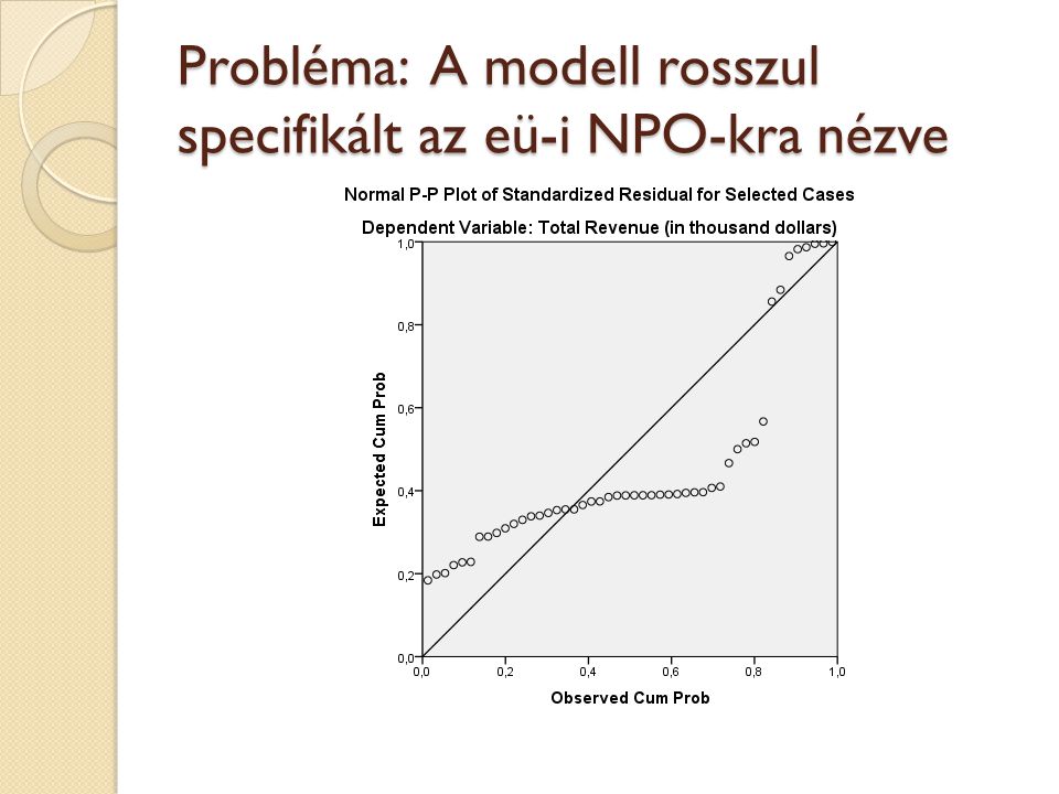 Probléma: A modell rosszul specifikált az eü-i NPO-kra nézve