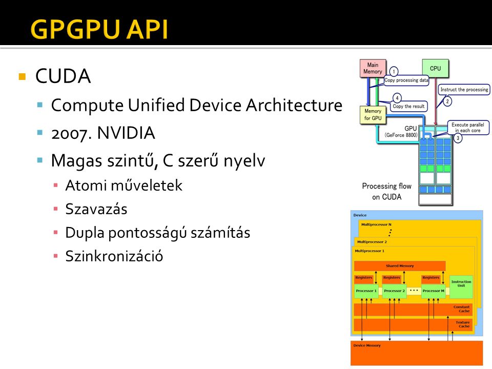  CUDA  Compute Unified Device Architecture  2007.