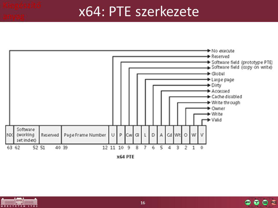 x64: PTE szerkezete 16 Kiegészítő anyag