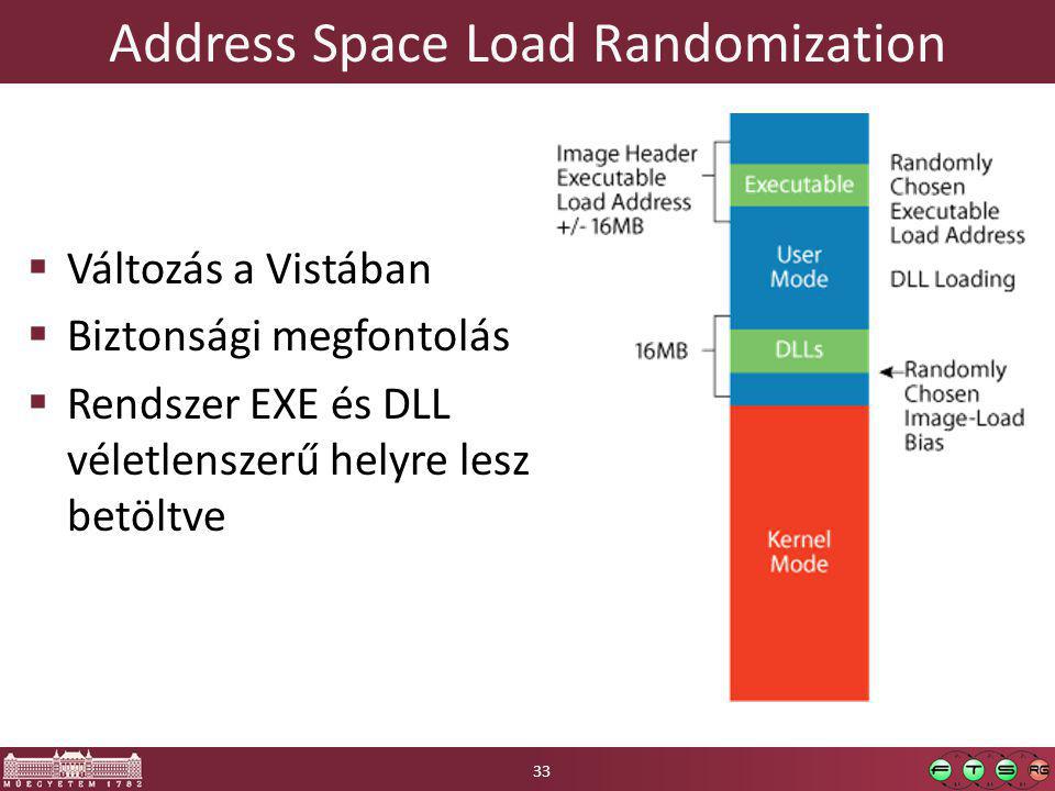 Address Space Load Randomization  Változás a Vistában  Biztonsági megfontolás  Rendszer EXE és DLL véletlenszerű helyre lesz betöltve 33