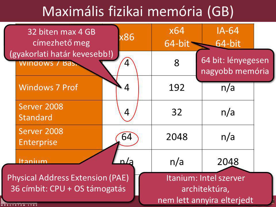 Maximális fizikai memória (GB) x86 x64 64-bit IA bit Windows 7 Basic 48n/a Windows 7 Prof 4192n/a Server 2008 Standard 432n/a Server 2008 Enterprise n/a Itanium n/a 2048 Physical Address Extension (PAE) 36 címbit: CPU + OS támogatás Physical Address Extension (PAE) 36 címbit: CPU + OS támogatás 64 bit: lényegesen nagyobb memória 64 bit: lényegesen nagyobb memória 5 Itanium: Intel szerver architektúra, nem lett annyira elterjedt Itanium: Intel szerver architektúra, nem lett annyira elterjedt 32 biten max 4 GB címezhető meg (gyakorlati határ kevesebb!) 32 biten max 4 GB címezhető meg (gyakorlati határ kevesebb!)