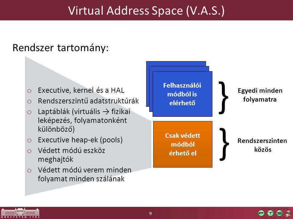 9 Felhasználói módból is elérhető Csak védett módból érhető el } Egyedi minden folyamatra Rendszerszinten közös Virtual Address Space (V.A.S.) Rendszer tartomány: o Executive, kernel és a HAL o Rendszerszintű adatstruktúrák o Laptáblák (virtuális → fizikai leképezés, folyamatonként különböző) o Executive heap-ek (pools) o Védett módú eszköz meghajtók o Védett módú verem minden folyamat minden szálának } 9