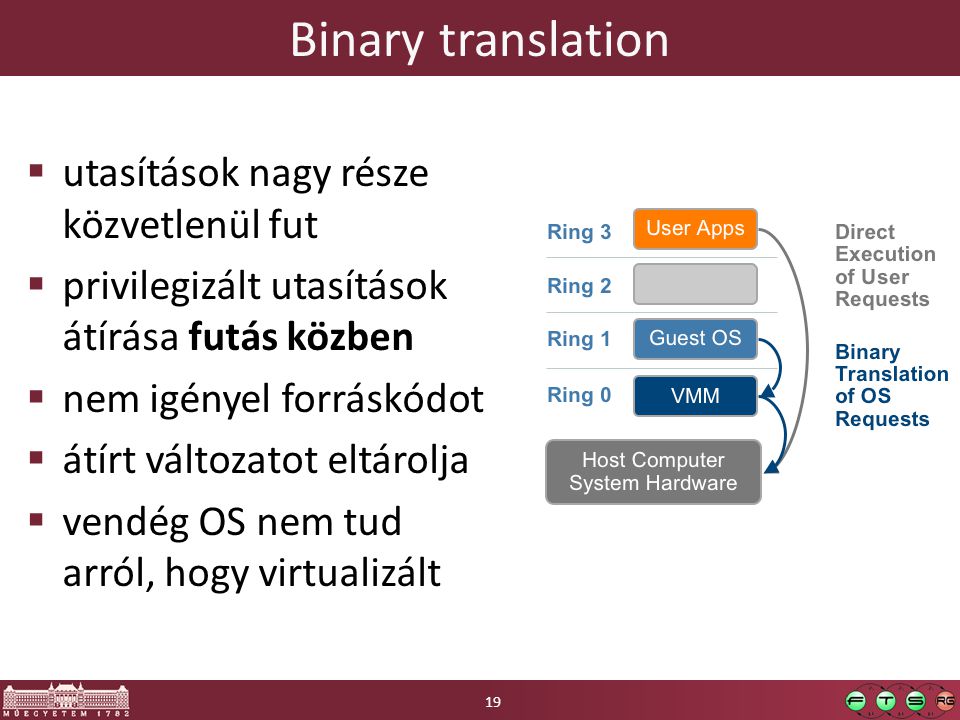 Binary translation  utasítások nagy része közvetlenül fut  privilegizált utasítások átírása futás közben  nem igényel forráskódot  átírt változatot eltárolja  vendég OS nem tud arról, hogy virtualizált 19