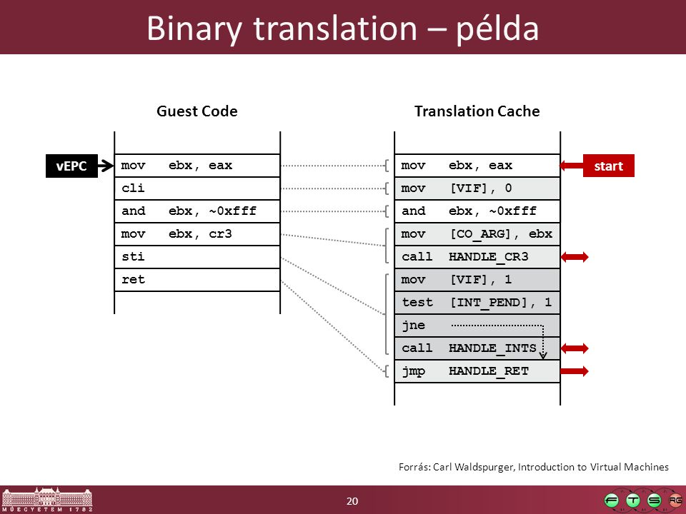 Binary translation – példa 20 vEPC mov ebx, eax cli and ebx, ~0xfff mov ebx, cr3 sti ret mov ebx, eax mov [VIF], 0 and ebx, ~0xfff mov [CO_ARG], ebx call HANDLE_CR3 mov [VIF], 1 test [INT_PEND], 1 jne call HANDLE_INTS jmp HANDLE_RET start Guest CodeTranslation Cache Forrás: Carl Waldspurger, Introduction to Virtual Machines
