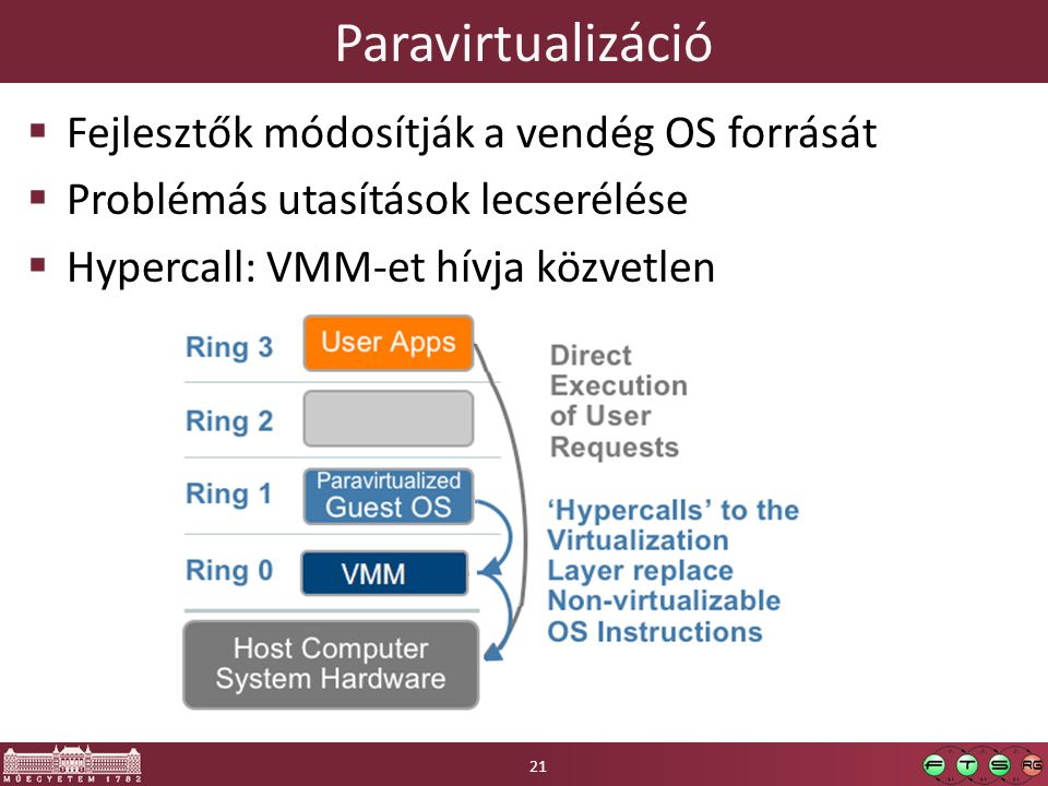 Paravirtualizáció  Fejlesztők módosítják a vendég OS forrását  Problémás utasítások lecserélése  Hypercall: VMM-et hívja közvetlen 21