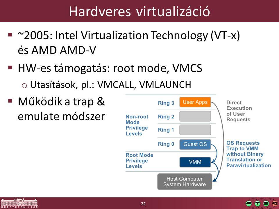 Hardveres virtualizáció  ~2005: Intel Virtualization Technology (VT-x) és AMD AMD-V  HW-es támogatás: root mode, VMCS o Utasítások, pl.: VMCALL, VMLAUNCH  Működik a trap & emulate módszer 22