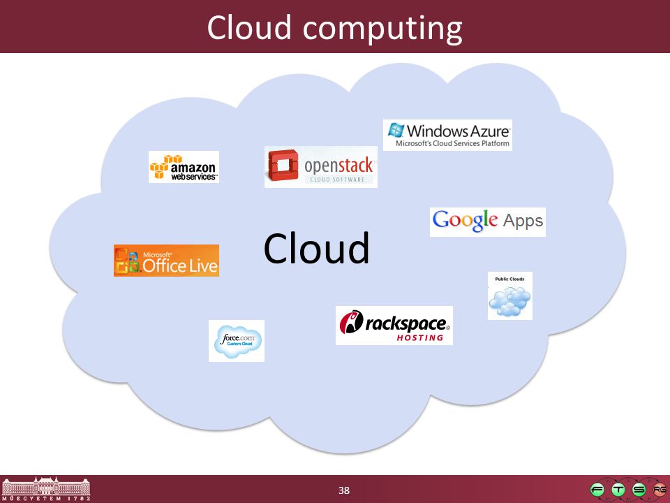 Cloud computing 38 Cloud
