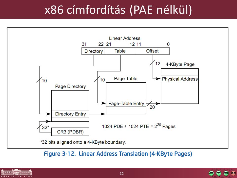 x86 címfordítás (PAE nélkül) 12