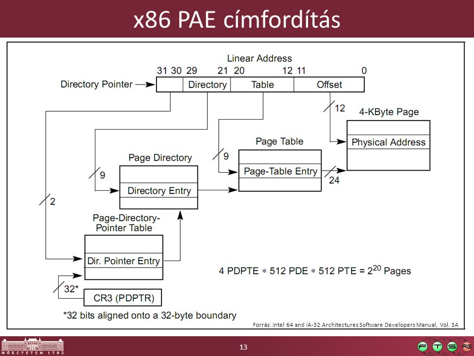 x86 PAE címfordítás 13 Forrás: Intel 64 and IA-32 Architectures Software Developers Manual, Vol. 3A