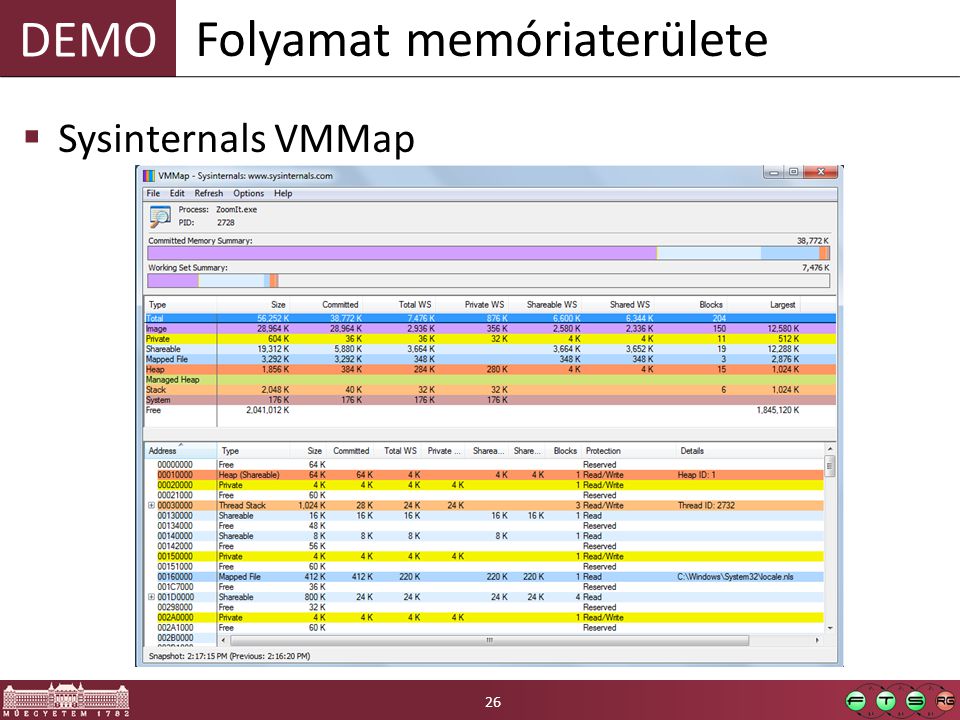 DEMO  Sysinternals VMMap Folyamat memóriaterülete 26