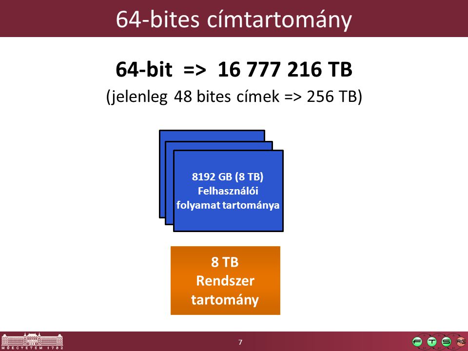 64-bites címtartomány 64-bit => TB (jelenleg 48 bites címek => 256 TB) 8192 GB (8 TB) Felhasználói folyamat tartománya 8 TB Rendszer tartomány 8 TB Rendszer tartomány 7