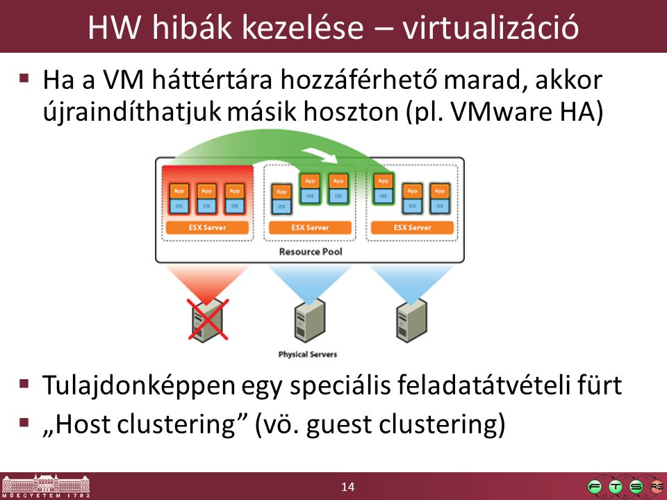 14 HW hibák kezelése – virtualizáció  Ha a VM háttértára hozzáférhető marad, akkor újraindíthatjuk másik hoszton (pl.