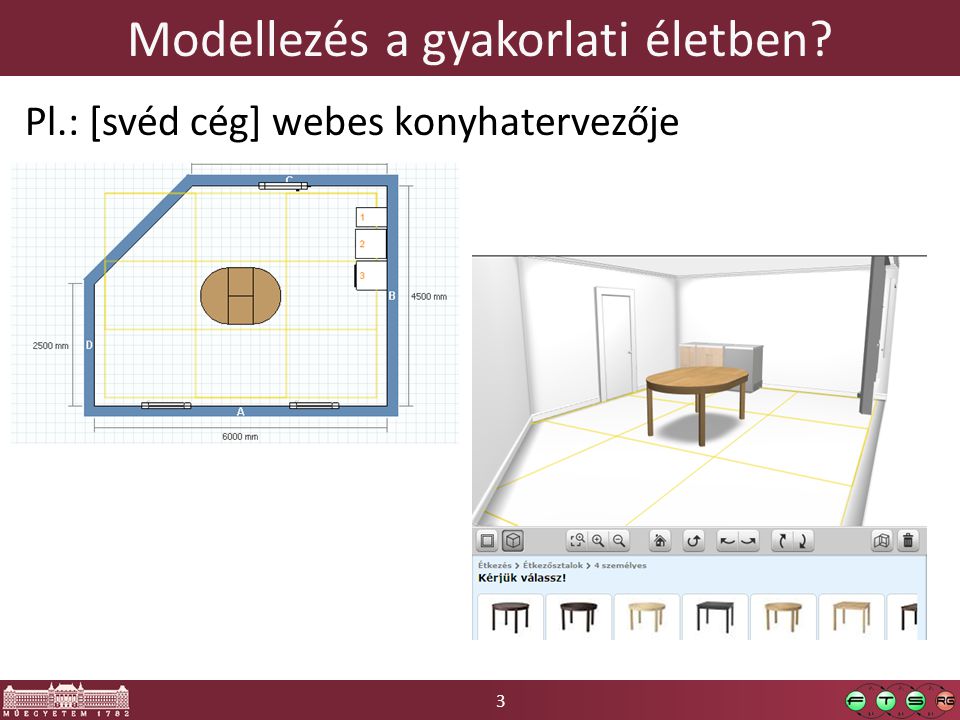 3 Modellezés a gyakorlati életben Pl.: [svéd cég] webes konyhatervezője