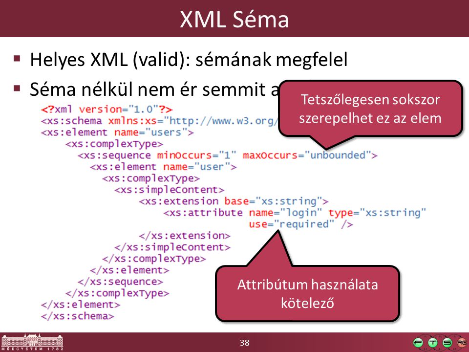 38 XML Séma  Helyes XML (valid): sémának megfelel  Séma nélkül nem ér semmit az XML.