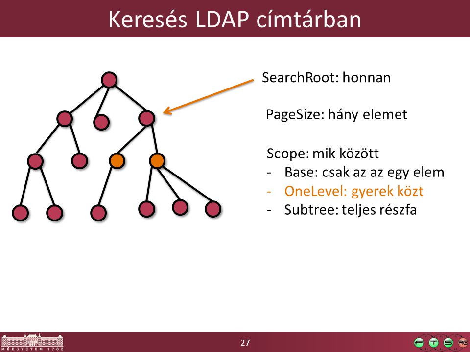 27 Keresés LDAP címtárban SearchRoot: honnan PageSize: hány elemet Scope: mik között -Base: csak az az egy elem -OneLevel: gyerek közt -Subtree: teljes részfa