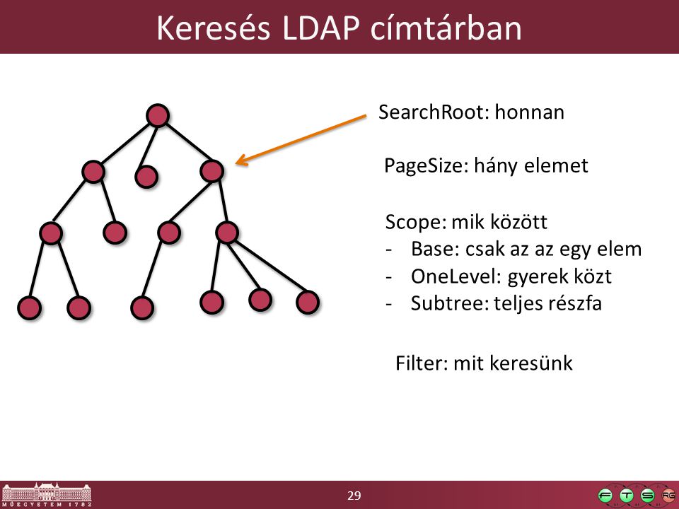 29 Keresés LDAP címtárban SearchRoot: honnan PageSize: hány elemet Scope: mik között -Base: csak az az egy elem -OneLevel: gyerek közt -Subtree: teljes részfa Filter: mit keresünk