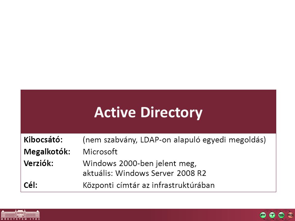 Active Directory Kibocsátó: (nem szabvány, LDAP-on alapuló egyedi megoldás) Megalkotók: Microsoft Verziók: Windows 2000-ben jelent meg, aktuális: Windows Server 2008 R2 Cél: Központi címtár az infrastruktúrában