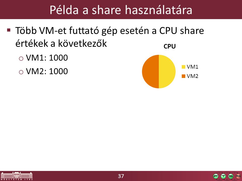 37  Több VM-et futtató gép esetén a CPU share értékek a következők o VM1: 1000 o VM2: 1000 Példa a share használatára
