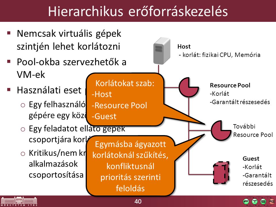 40 Hierarchikus erőforráskezelés  Nemcsak virtuális gépek szintjén lehet korlátozni  Pool-okba szervezhetők a VM-ek  Használati eset példák: o Egy felhasználó összes gépére egy közös korlátozás o Egy feladatot ellátó gépek csoportjára korlát o Kritikus/nem kritikus alkalmazások csoportosítása Host - korlát: fizikai CPU, Memória Resource Pool -Korlát -Garantált részesedés Guest -Korlát -Garantált részesedés További Resource Pool Korlátokat szab: -Host -Resource Pool -Guest Korlátokat szab: -Host -Resource Pool -Guest Egymásba ágyazott korlátoknál szűkítés, konfliktusnál prioritás szerinti feloldás Egymásba ágyazott korlátoknál szűkítés, konfliktusnál prioritás szerinti feloldás
