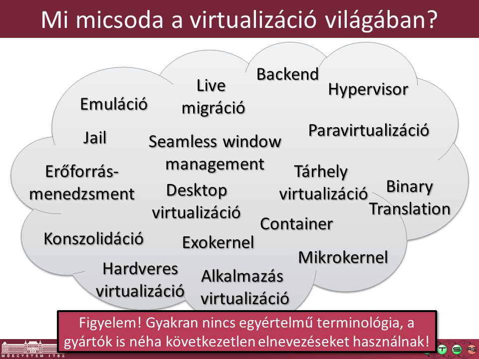 8 Mi micsoda a virtualizáció világában Paravirtualizáció Emuláció Alkalmazás virtualizáció Binary Translation Hypervisor Konszolidáció Mikrokernel Backend Seamless window management Erőforrás-menedzsment Live migráció Hardveresvirtualizáció Exokernel Tárhely virtualizáció Desktop virtualizáció Jail Container Figyelem.