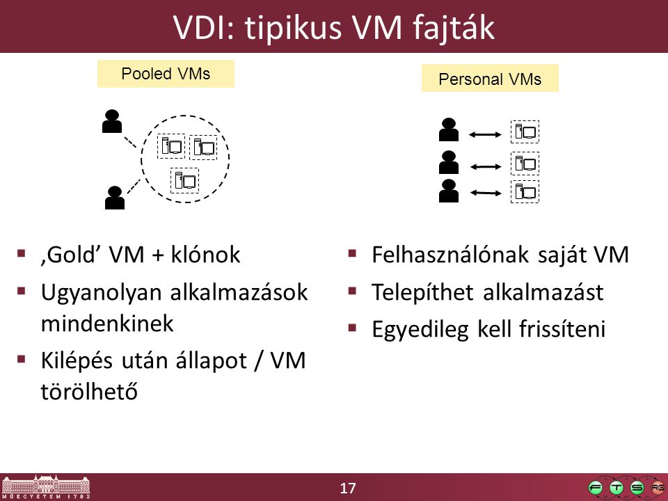 17 VDI: tipikus VM fajták  ‚Gold’ VM + klónok  Ugyanolyan alkalmazások mindenkinek  Kilépés után állapot / VM törölhető  Felhasználónak saját VM  Telepíthet alkalmazást  Egyedileg kell frissíteni Pooled VMs Personal VMs