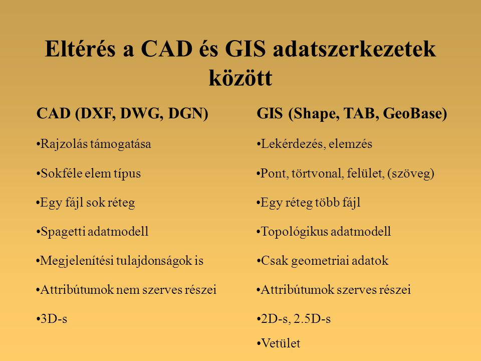 Eltérés a CAD és GIS adatszerkezetek között CAD (DXF, DWG, DGN)GIS (Shape, TAB, GeoBase) Sokféle elem típusPont, törtvonal, felület, (szöveg) Egy fájl sok rétegEgy réteg több fájl Spagetti adatmodellTopológikus adatmodell Megjelenítési tulajdonságok isCsak geometriai adatok Rajzolás támogatásaLekérdezés, elemzés Attribútumok nem szerves részeiAttribútumok szerves részei 3D-s2D-s, 2.5D-s Vetület