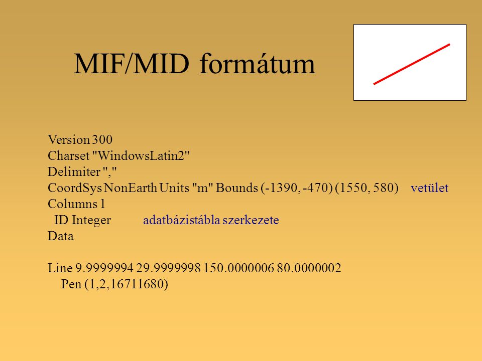 MIF/MID formátum Version 300 Charset WindowsLatin2 Delimiter , CoordSys NonEarth Units m Bounds (-1390, -470) (1550, 580) vetület Columns 1 ID Integer adatbázistábla szerkezete Data Line Pen (1,2, )